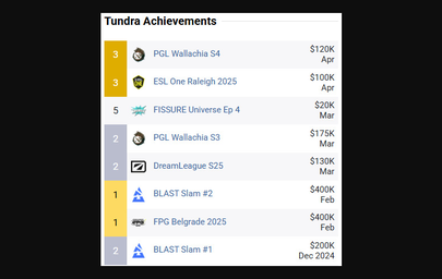 Tundra's triumphant journey at BLAST Slam